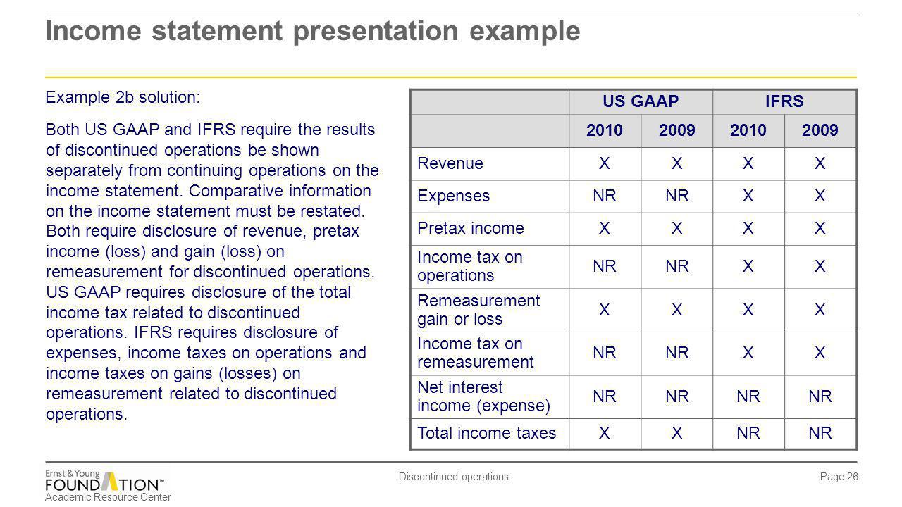 Income statement presentation
